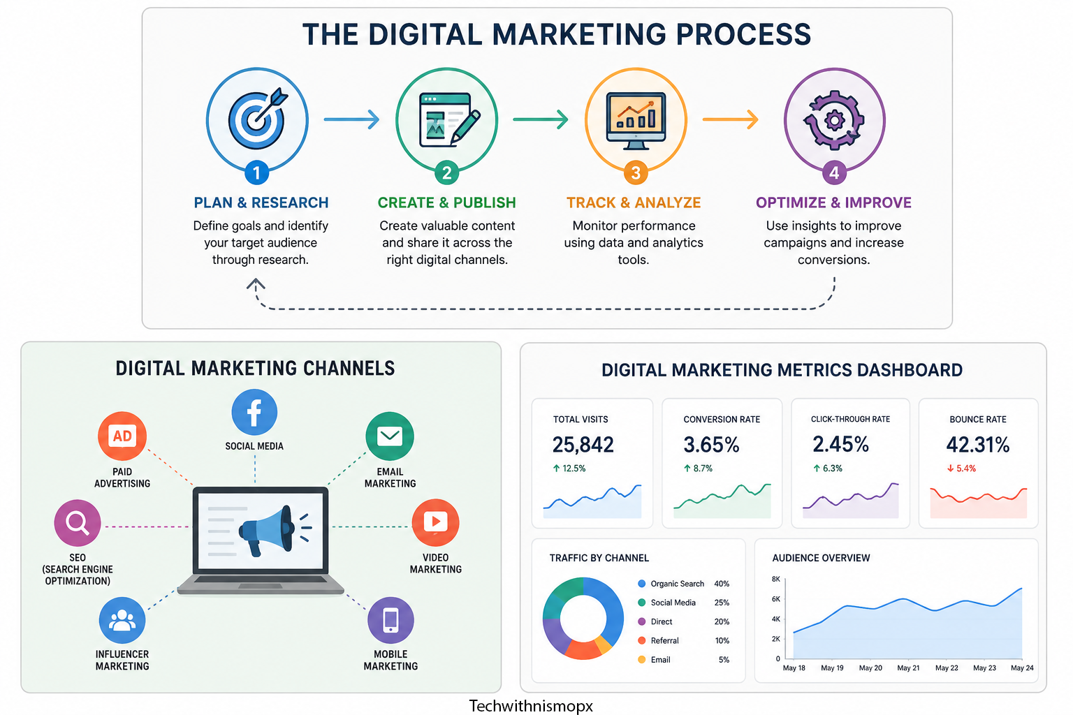Digital-Marketing-Process