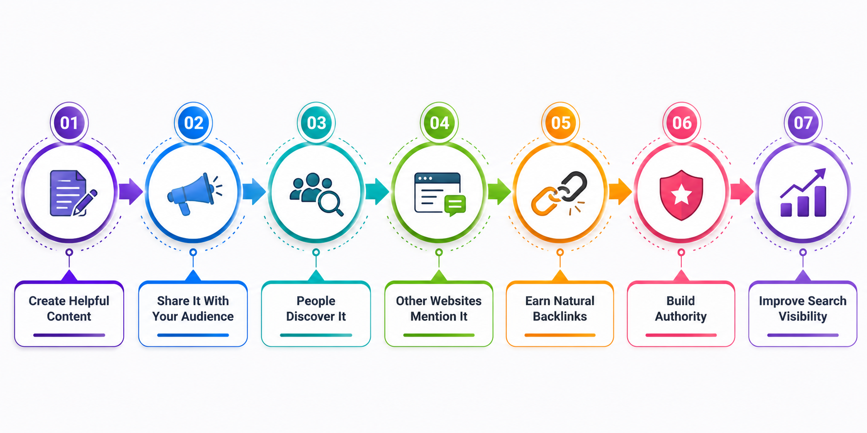OFF PAGE SEO