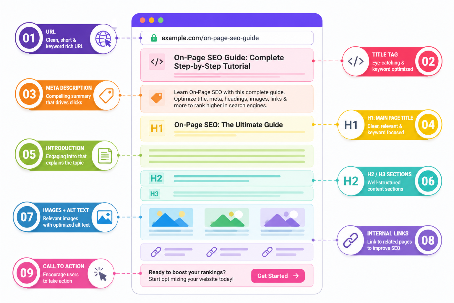 On Page Seo
