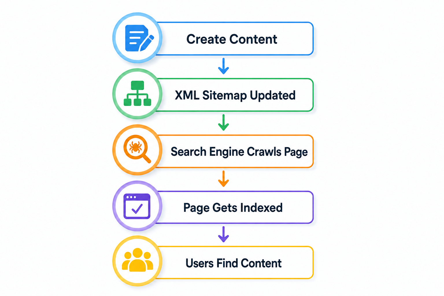 XML site map