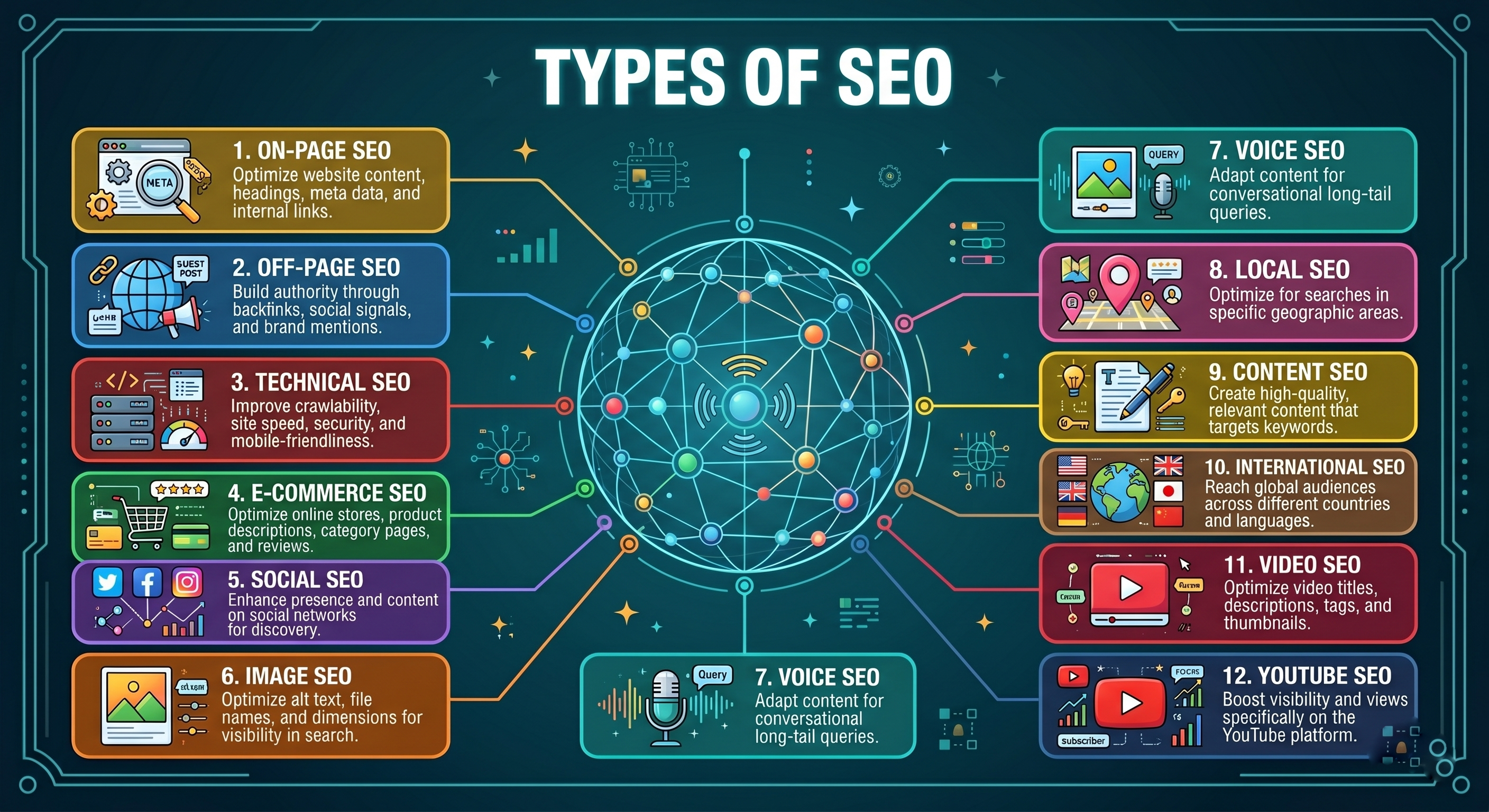 types of seo 